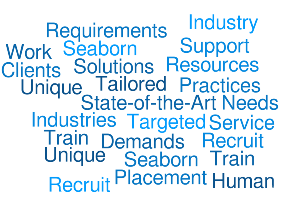 WordItOut-word-cloud-5741460